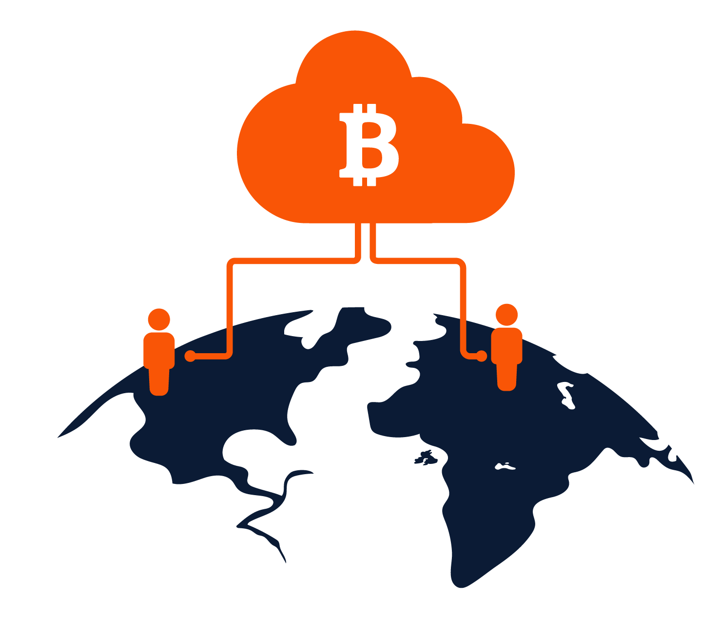 Portability Cloud