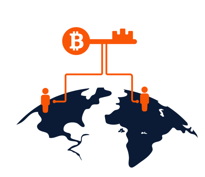 Access Anywhere